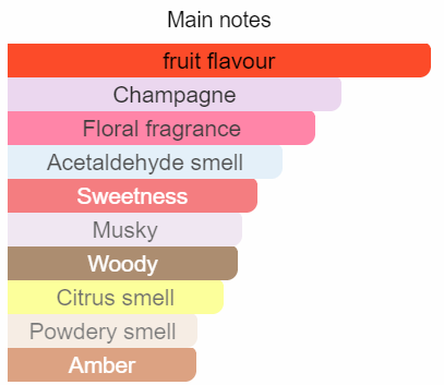 Inspired by 212 VIP Rosé - EDP Designer Fragrance