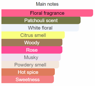 Inspired by Flowerbomb - EDP Designer Fragrance
